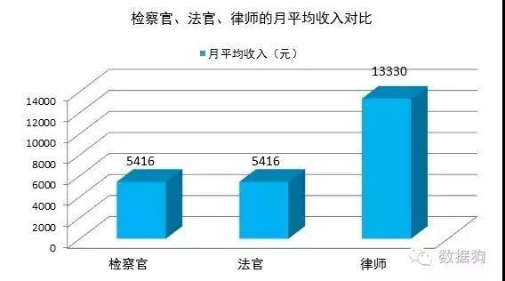 深圳要賬公司律師哪家好？